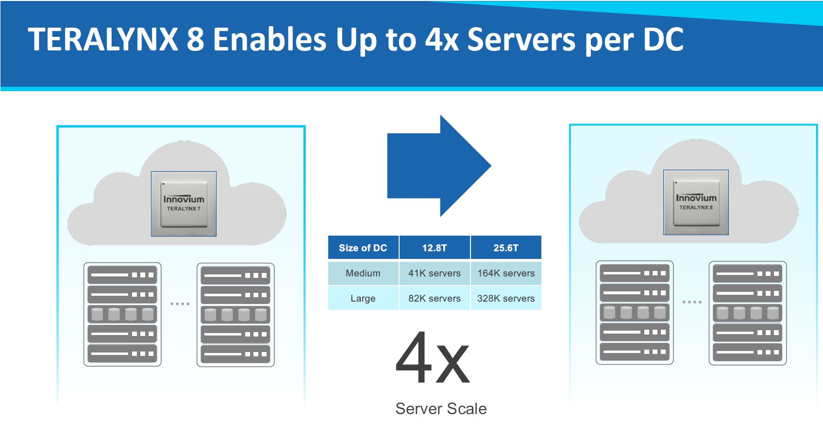 Innovium TERALYNX 8 Server Scale