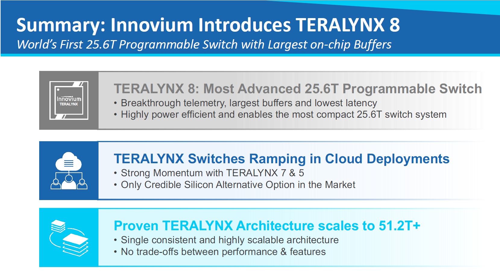 Innovium TERALYNX 8 Summary