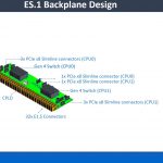 Inspur 1U Open Hardware Platform For Compute And Storage E1.S Backplane Design