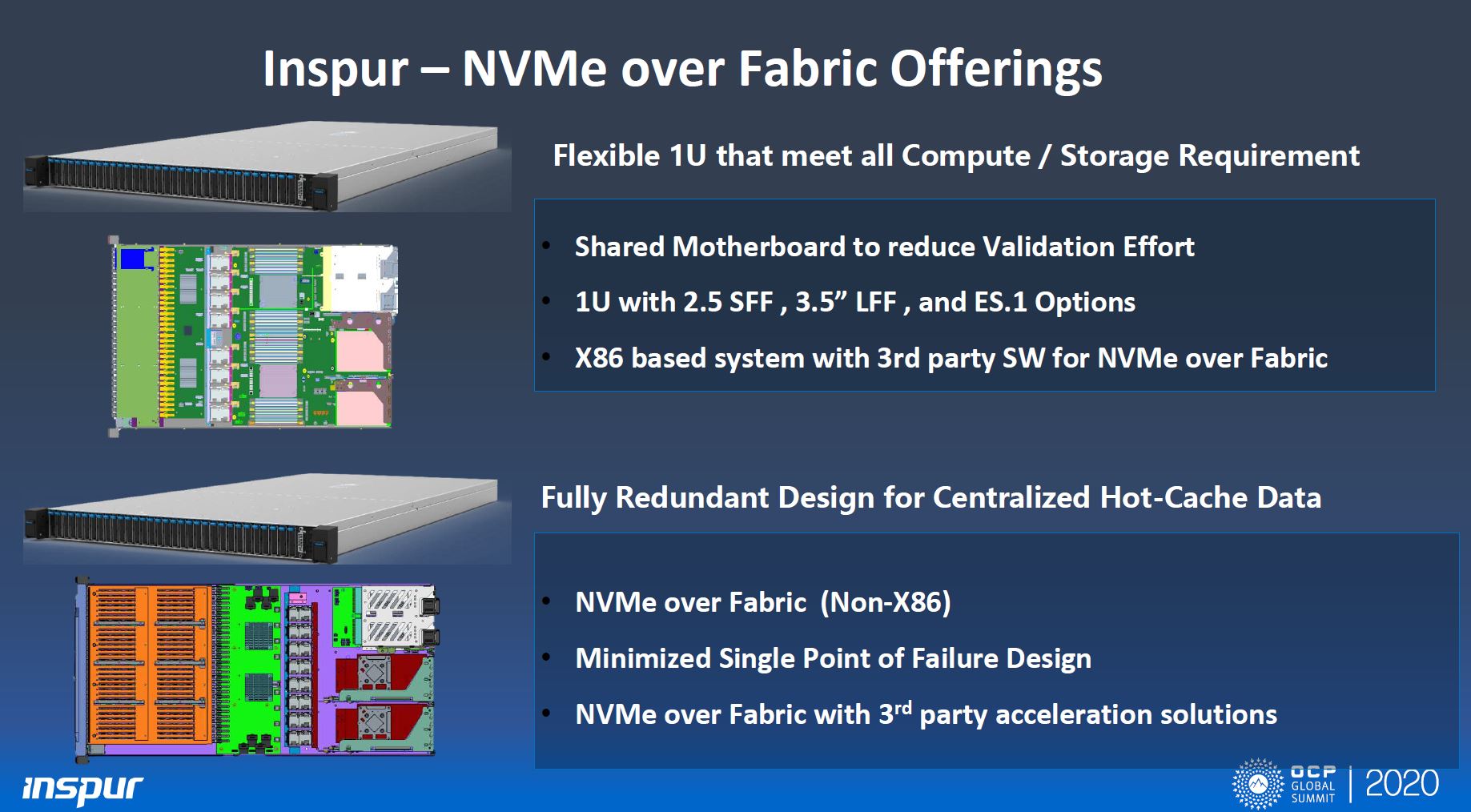 Inspur 1U Open Hardware Platform For Compute And Storage NVMeoF Offerings