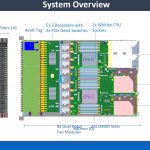 Inspur 1U Open Hardware Platform For Compute And Storage System Overview