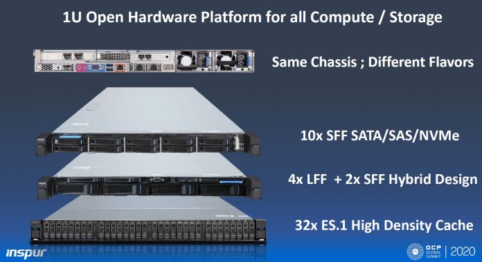 Inspur NF5180M6 1U Open Hardware Platform For Compute And Storage