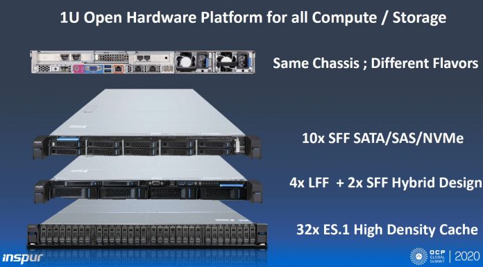 Discussing Next-Gen OCP NVMeoF Solution with Inspur Inspur NF5180M6 1U Open Hardware Platform For Compute And Storage