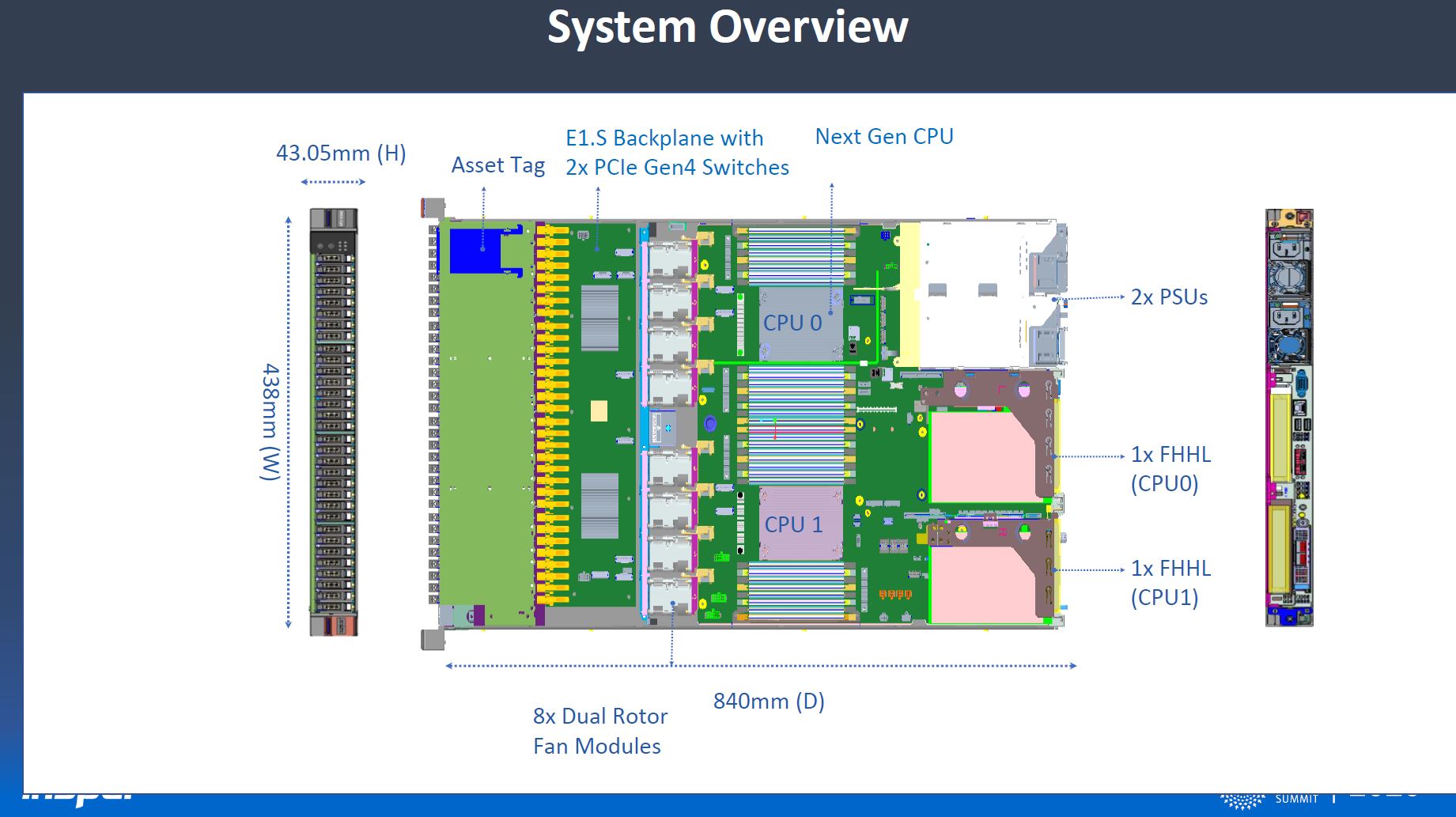 Inspur NF5180M6 1U System Overview