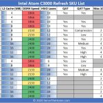 Intel Atom C3000 Refresh SKU List Q2 2020