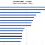 Intel Core I3 9300 Linux Kernel Compile Benchmark