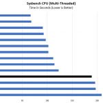 Intel Core I3 9300 Sysbench CPU Multi Benchmark