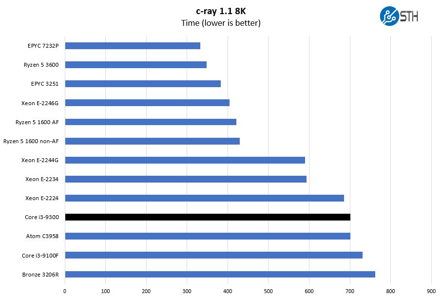 Intel Core I3 9300 C Ray 8K Benchmark