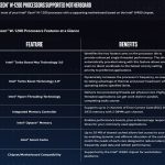 Intel Xeon W 1200 Series Motherboard