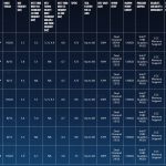 Intel Xeon W 1200 Series SKU Stack