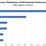 Lenovo ThinkSystem SE350 Network Performance