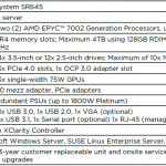 Lenovo ThinkSystem SR645 Specs