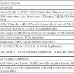Lenovo ThinkSystem SR665 Specs