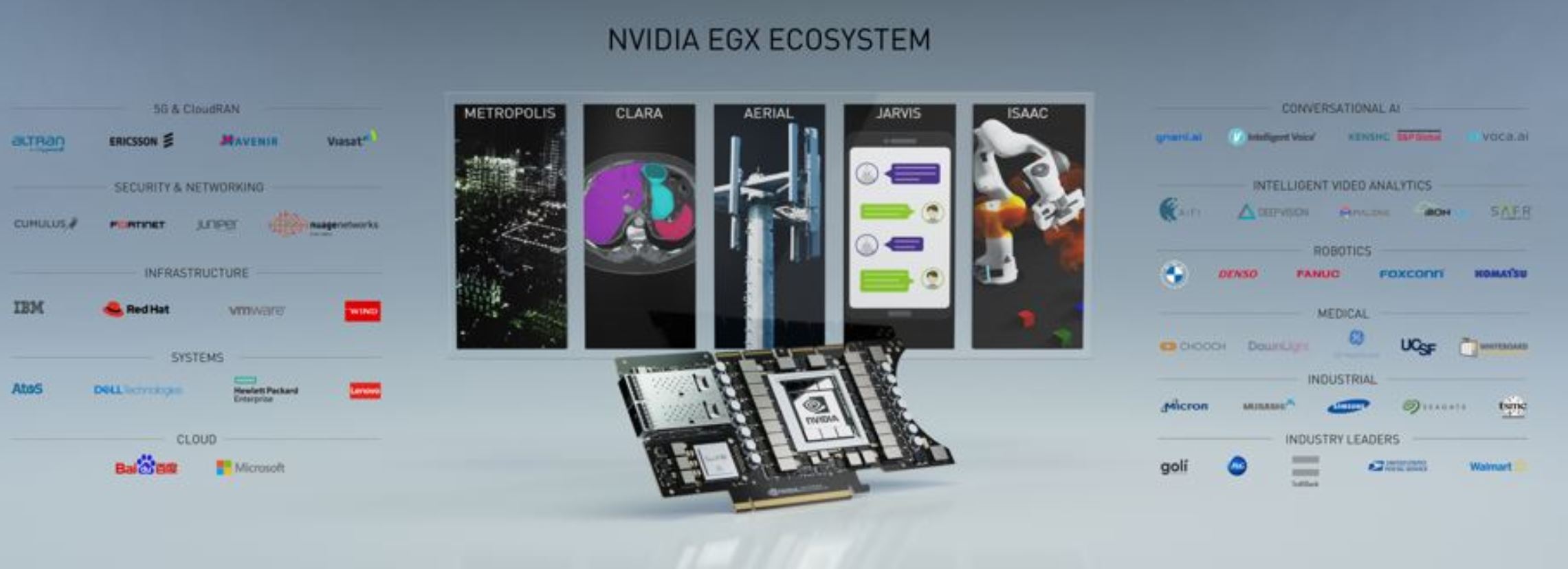 NVDIA EGX A100 Ecosystem
