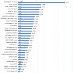 NVIDIA Quadro P2200 AIDA64 GPGPU Part 1