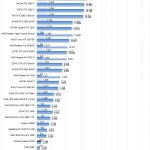 NVIDIA Quadro P2200 AIDA64 GPGPU Part 2