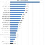 NVIDIA Quadro P2200 Arion