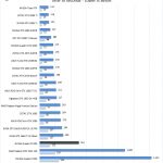 NVIDIA Quadro P2200 Cinema4D