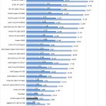 NVIDIA Quadro P2200 Fire Strike