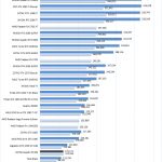 NVIDIA Quadro P2200 Geekbench