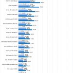 NVIDIA Quadro P2200 HASHCAT