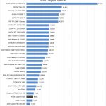 NVIDIA Quadro P2200 LuxMark