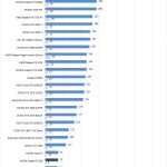 NVIDIA Quadro P2200 Power