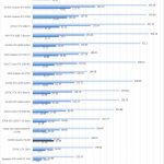 NVIDIA Quadro P2200 SPECviewperf Part 2