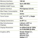 NVIDIA Quadro P2200 Specifications
