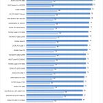 NVIDIA Quadro P2200 Temperatures