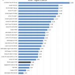 NVIDIA Quadro P2200 Time Spy