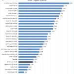 NVIDIA Quadro P2200 Unigine Heaven