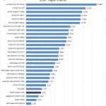 NVIDIA Quadro P2200 Unigine Superposition