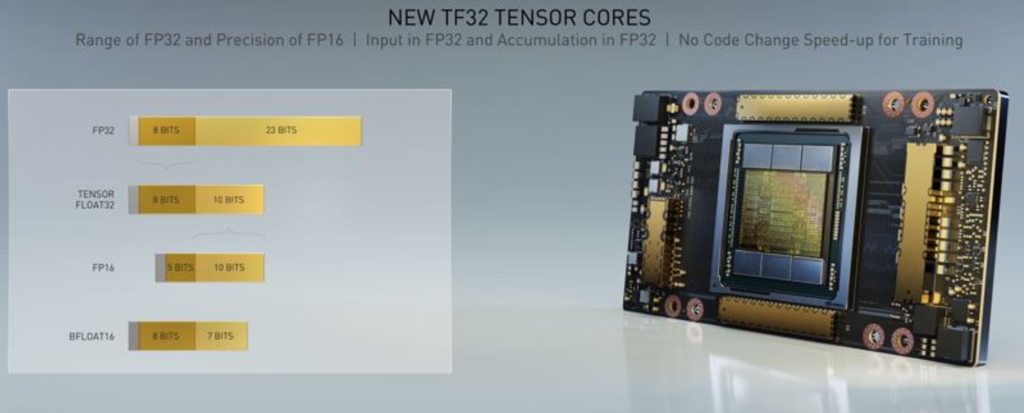 NVIDIA Tesla A100 TF32 Format