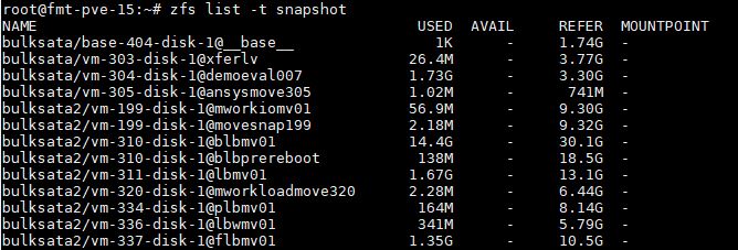 Proxmox VE Zfs List Snapshot