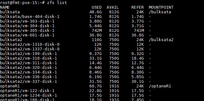 Proxmox VE Zfs List