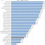 Quadro P2200 Unigine Valley