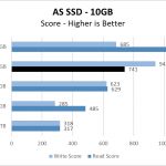 Rocket NVMe 512GB ASSSD 10GB Chart