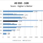 Rocket NVMe 512GB ASSSD 1GB Chart