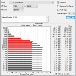 Rocket NVMe 512GB ATTO 256MB