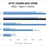 Rocket NVMe 512GB ATTO 256MB Chart