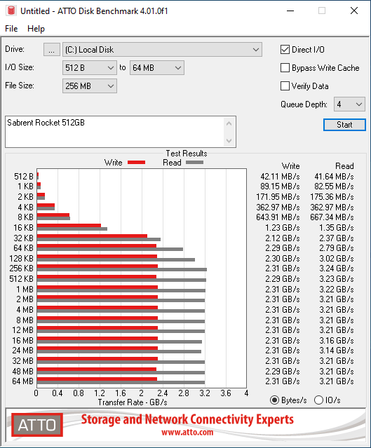 Rocket NVMe 512GB ATTO 256MB