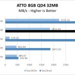 Rocket NVMe 512GB ATTO 8GB Chart