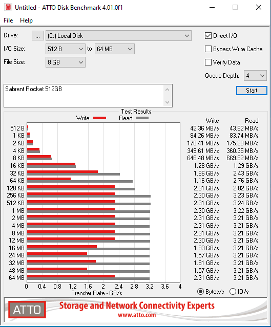 Rocket NVMe 512GB ATTO 8GB