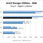 Rocket NVMe 512GB Anvil 8GB Chart