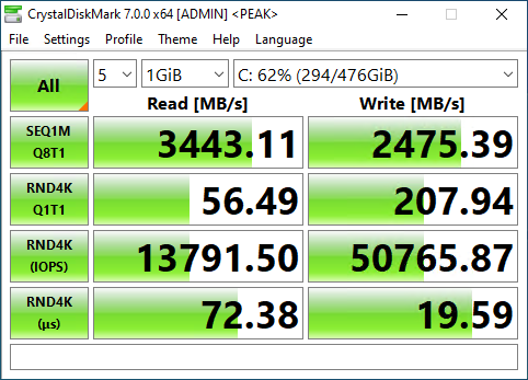 Rocket NVMe 512GB CrystalDiskMark 1GB