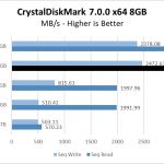 Rocket NVMe 512GB CrystalDiskMark 8GB Chart