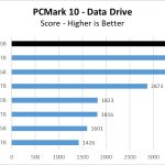 Rocket NVMe 512GB PCM10 DataDrive Chart