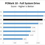 Rocket NVMe 512GB PCM10 FullSystemDrive Chart