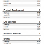 Rocket NVMe 512GB SPECwpc302